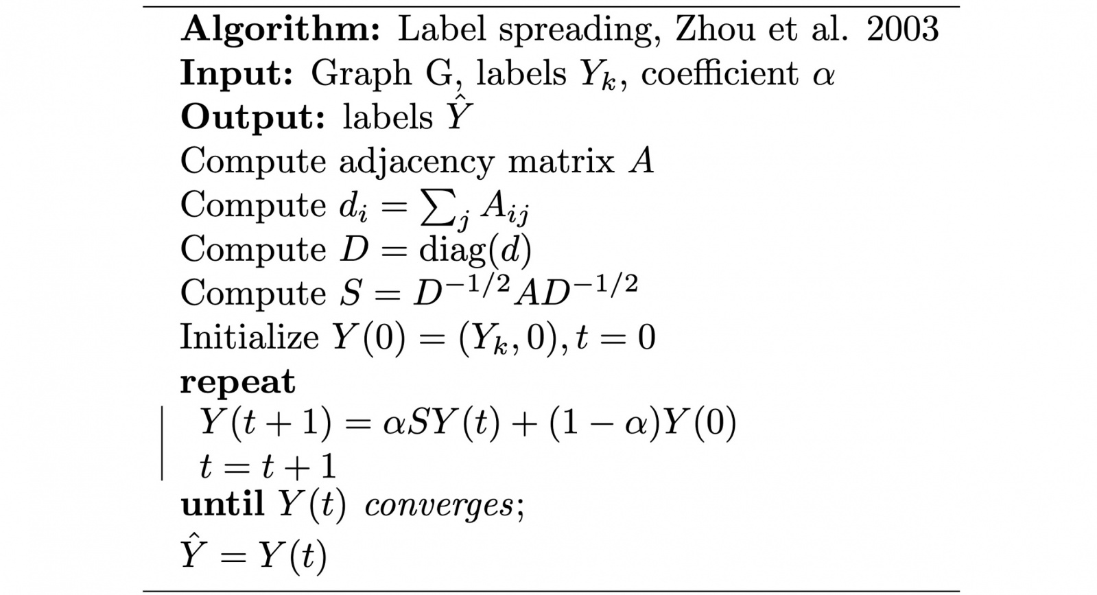 Алгоритм Label spreading [3].